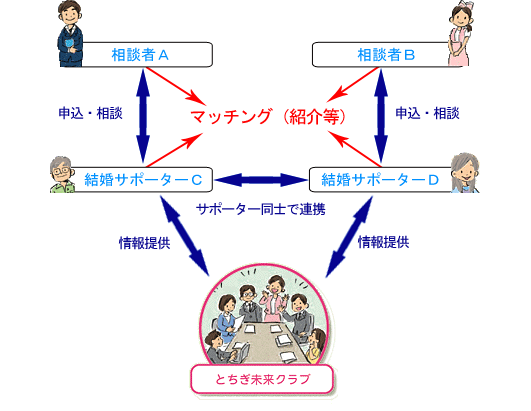 栃木県の出会いサポート 子育て中の家族を応援する事業 とちぎ未来クラブ